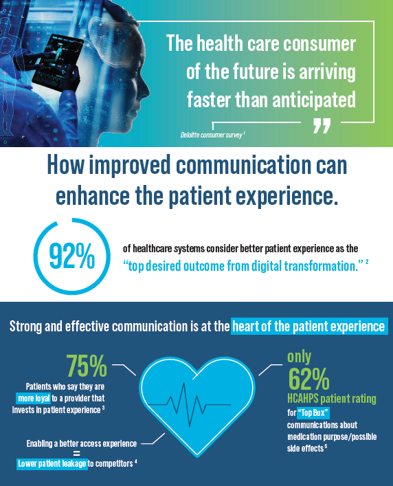 Infographic_Thumbnail_Patient_Experience