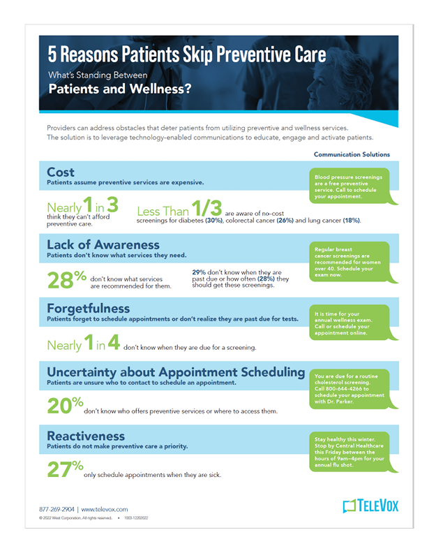 TeleVox-5 Reasons Patients Skip Preventive Care (Thumbnails)